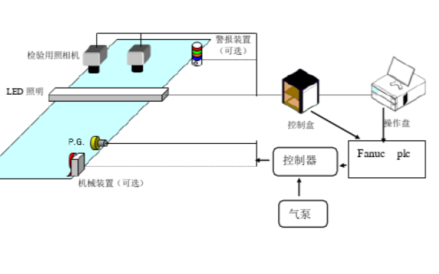 機(jī)器視覺在<b class='flag-5'>金屬表面</b>缺陷檢查中的應(yīng)用詳細(xì)說明