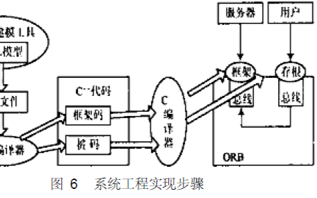 如何使用<b class='flag-5'>软件</b><b class='flag-5'>无线电</b>实现<b class='flag-5'>OFDM</b>系统的设计与实现