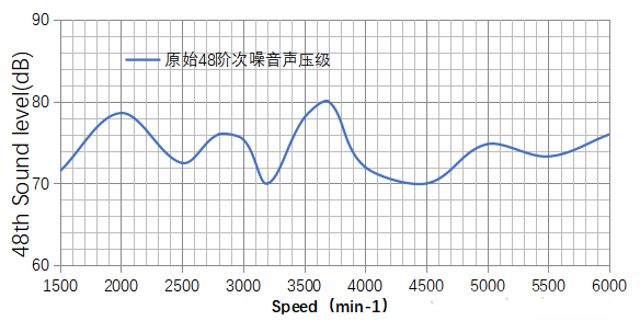 驱动电机