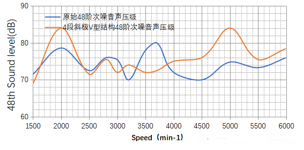 电动汽车