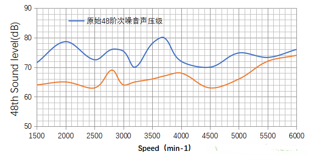 电动汽车