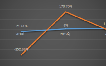 在5G时代,中兴通讯突围胜算几何