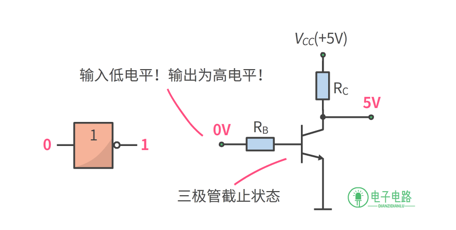 电路