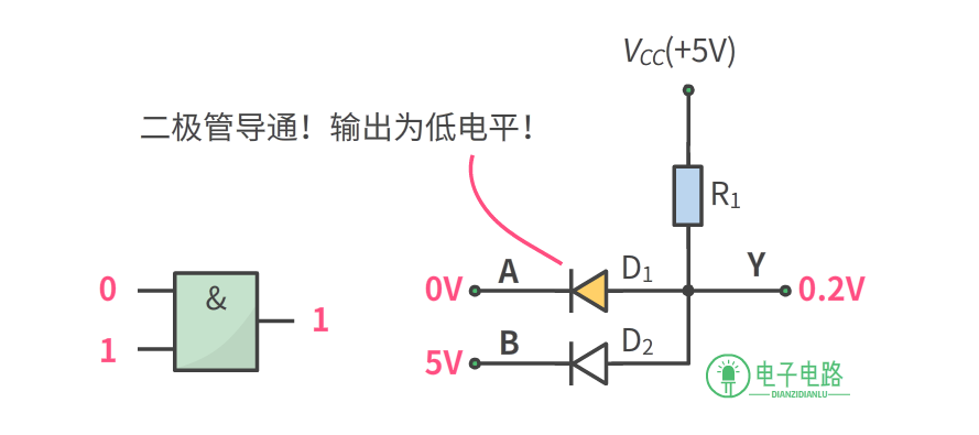 电路