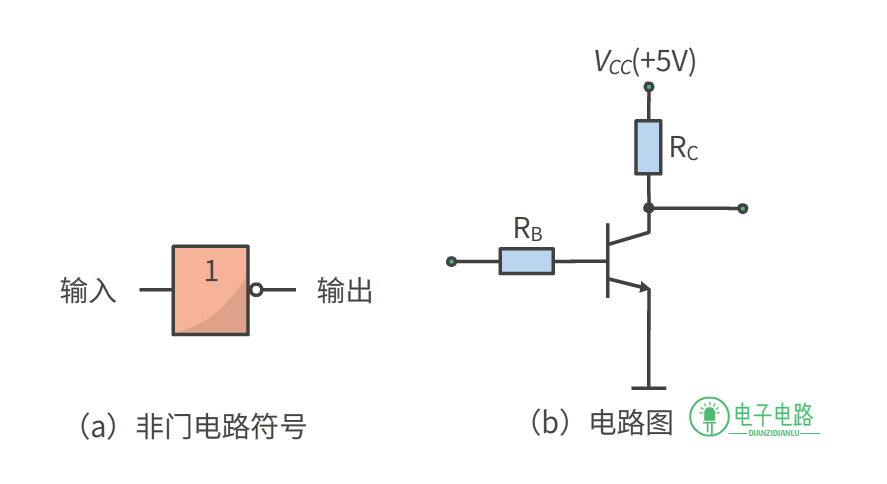 与,或,非门基础门电路的特点