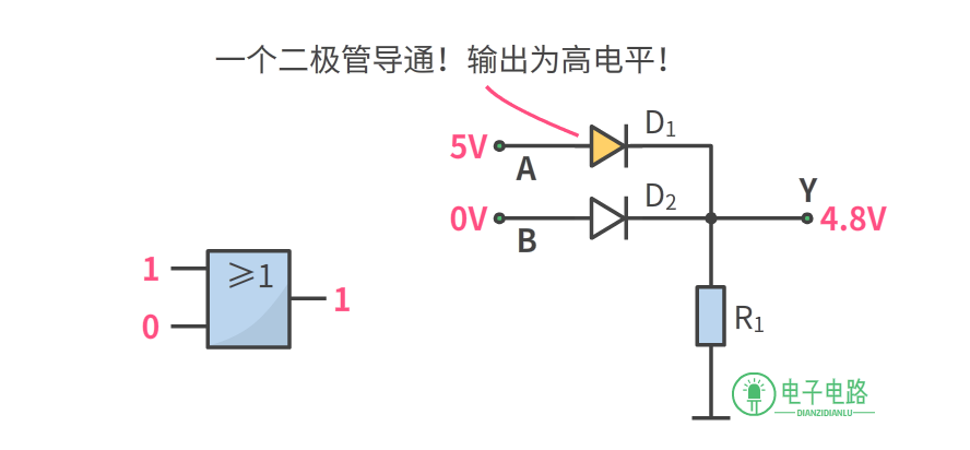 电路