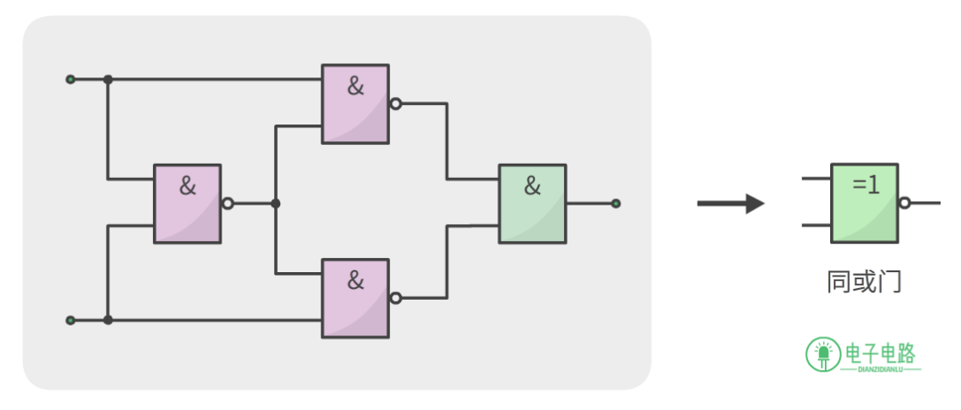 同或电路图怎么画图片