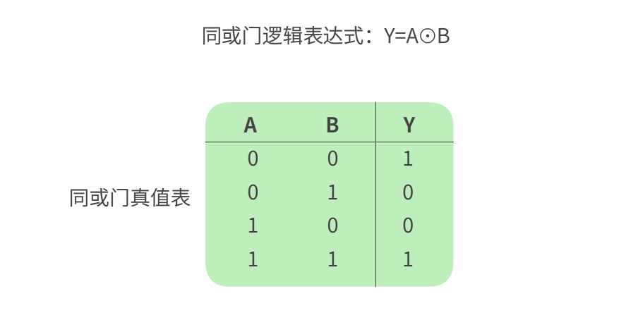 电路