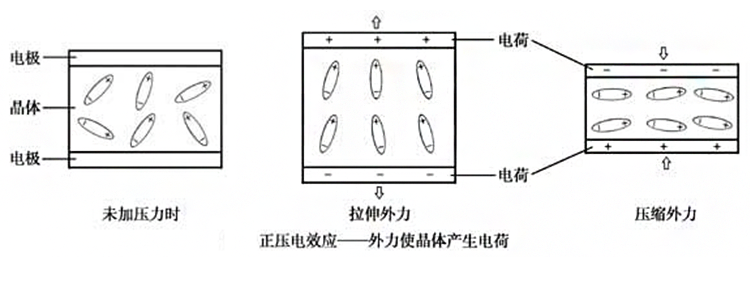 压电材料