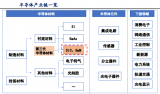 第三代半导体SiC器件的性能优势