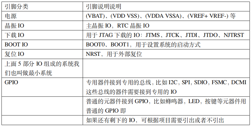 STM32