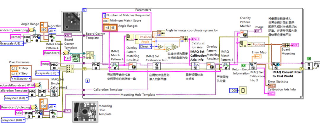 LabVIEW