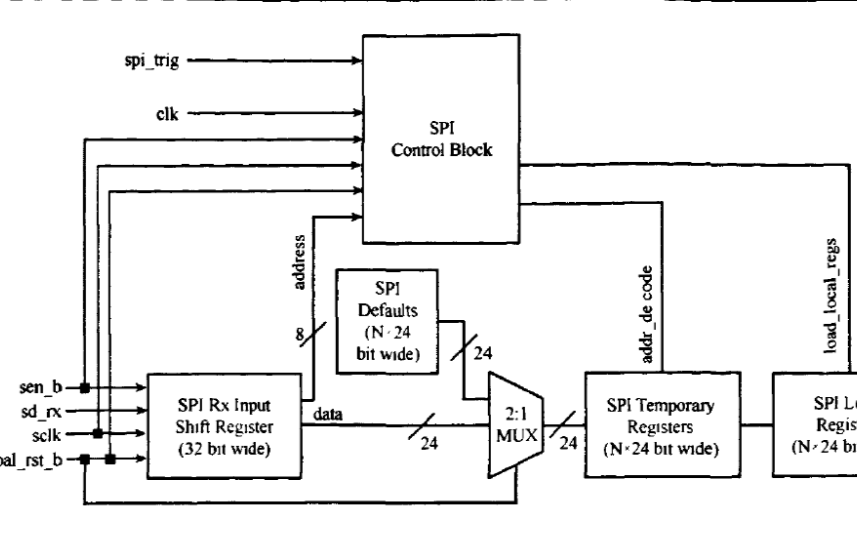 如何使用FPGA<b class='flag-5'>实现</b><b class='flag-5'>CMOS</b><b class='flag-5'>图像</b>感器<b class='flag-5'>驱动</b><b class='flag-5'>电路</b>的设计研究论文