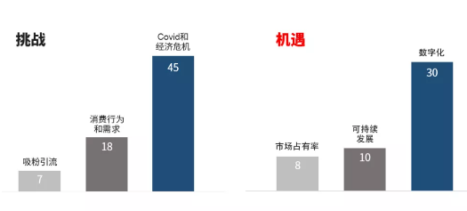 RFID项目的投资配比,成效评估等方案