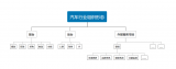 云上数据中台才是未来