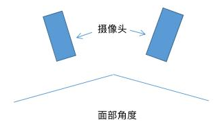 全国排行前5的手机厂商,被RealAI在15分钟...