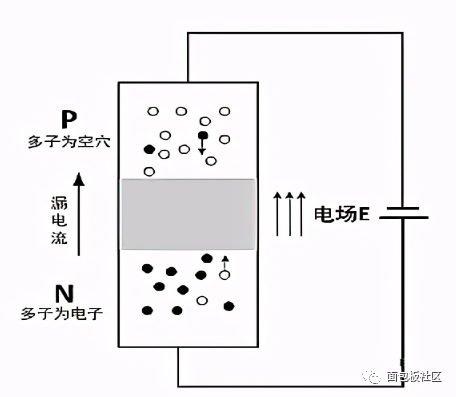 新能源汽车