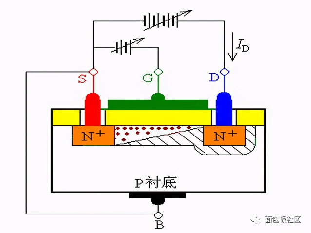 新能源汽车