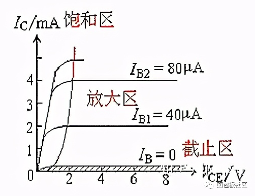 新能源汽车