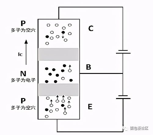 新能源汽车