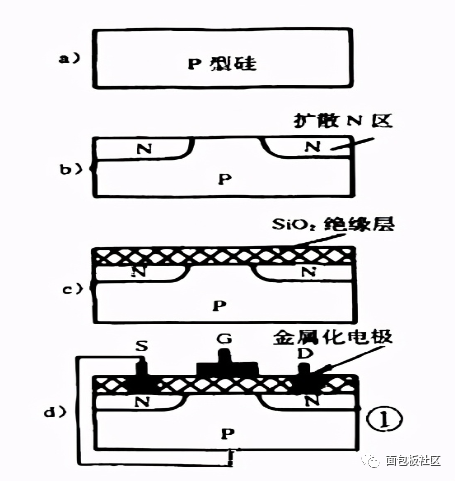 新能源汽车