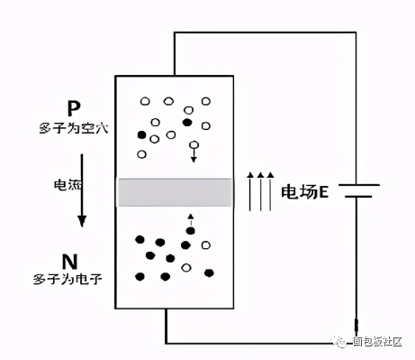 新能源汽车