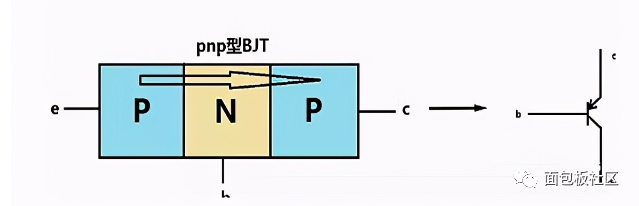 新能源汽车