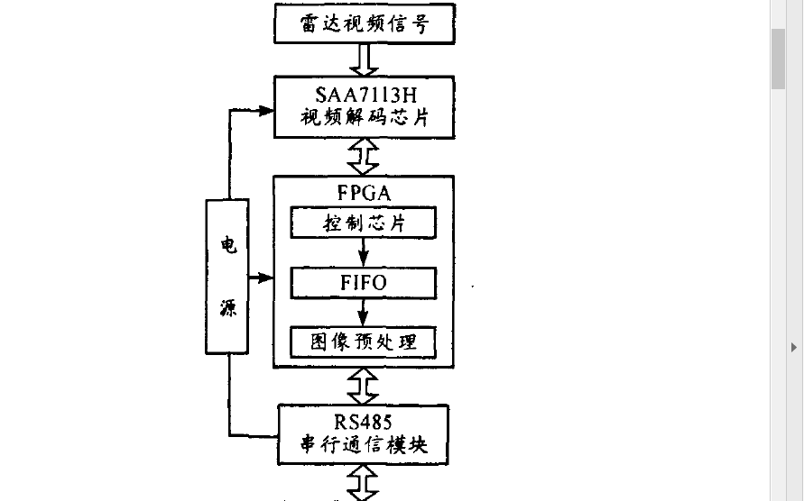 基于FPGA的某型<b class='flag-5'>雷达</b>视频<b class='flag-5'>采集</b>预处理<b class='flag-5'>模块</b>设计