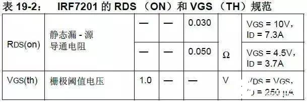 ldo