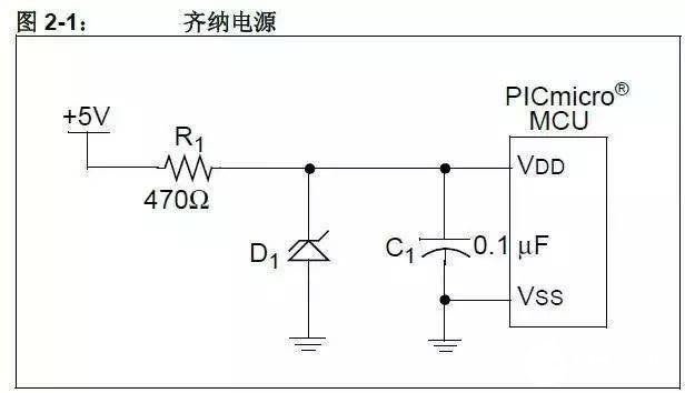 ldo