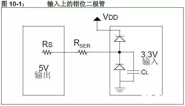 ldo