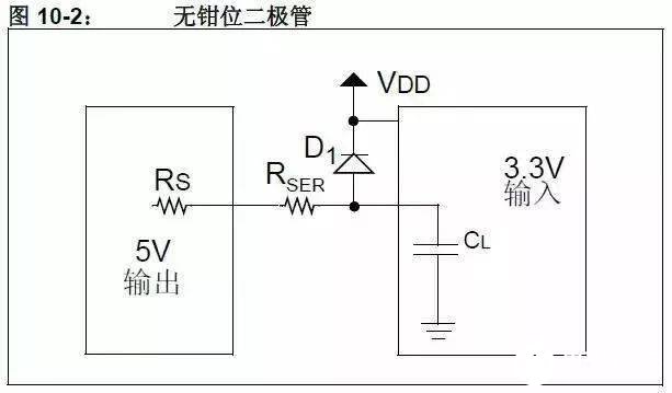 ldo