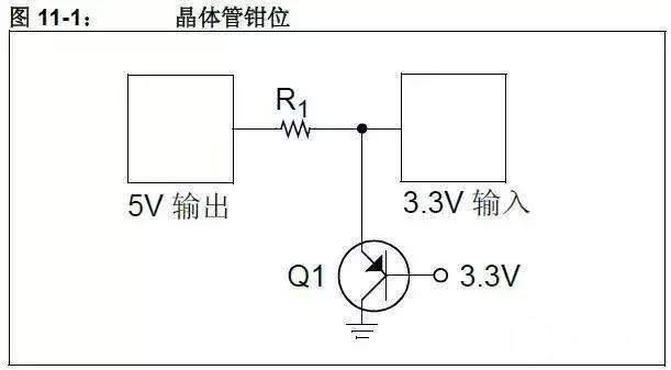 ldo