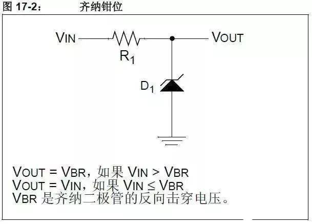 ldo