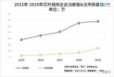 国内芯片企业近5万家，去年前三季度同比新增205%