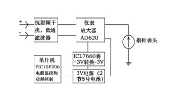 基于A(yíng)D620和PIC單片機設計的指針式檢流計
