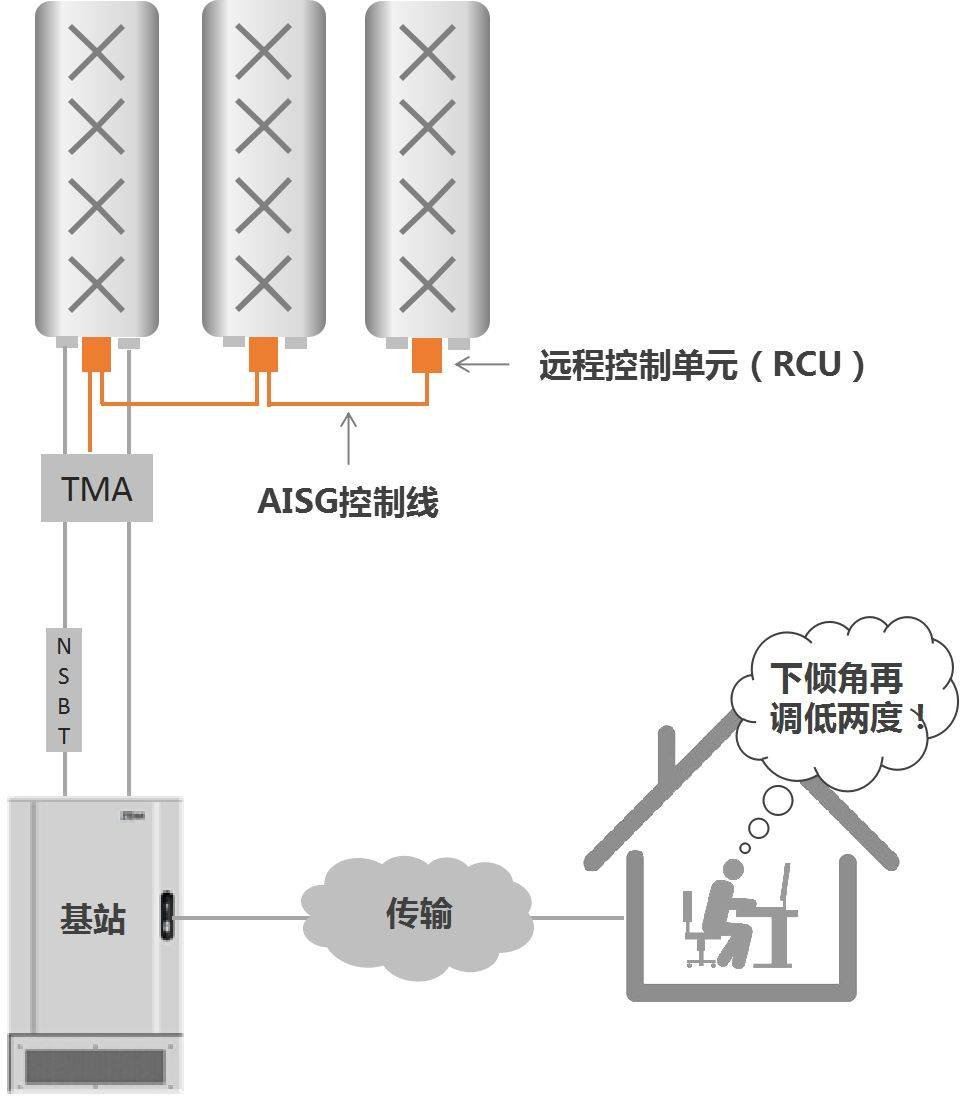 天线