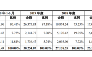 扎根安防十余年,蓝色星际外患背后内忧凸显