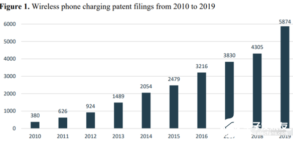 小米隔空充电辐射或高于WiFi路由器625万倍