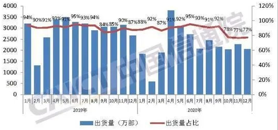 蘋果靠iPhone 12一雪前恥，重返世界第一