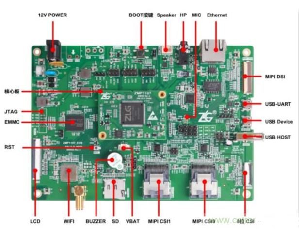 DDR2