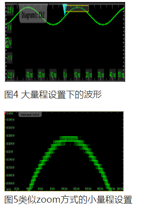 信号测量