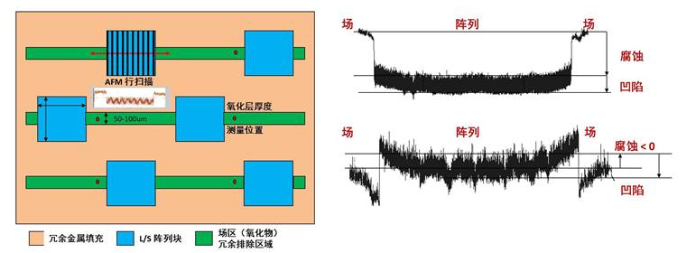 CMP