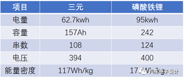 2021年汽车电子模组设计的趋势