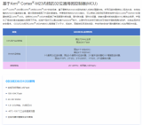 国产MCU的GD32E230串口通信