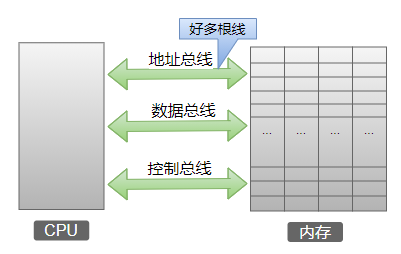 指针