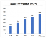 数据存储技术将成为新基建基石技术