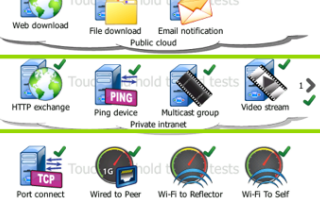 NetScout 1T10G-1000网络测试仪...