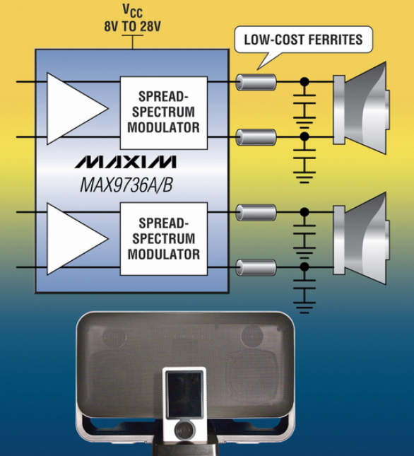 通用D类放大器MAX9736A/B的性能特点及应用范围