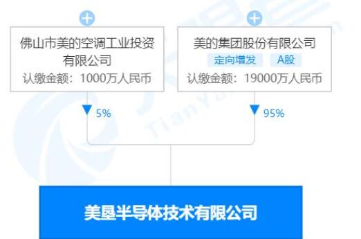 美的投资成立半导体技术公司